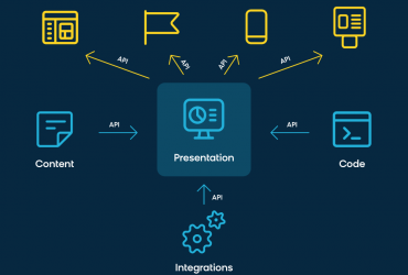 Single Page Application