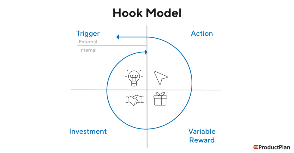 Model Hook